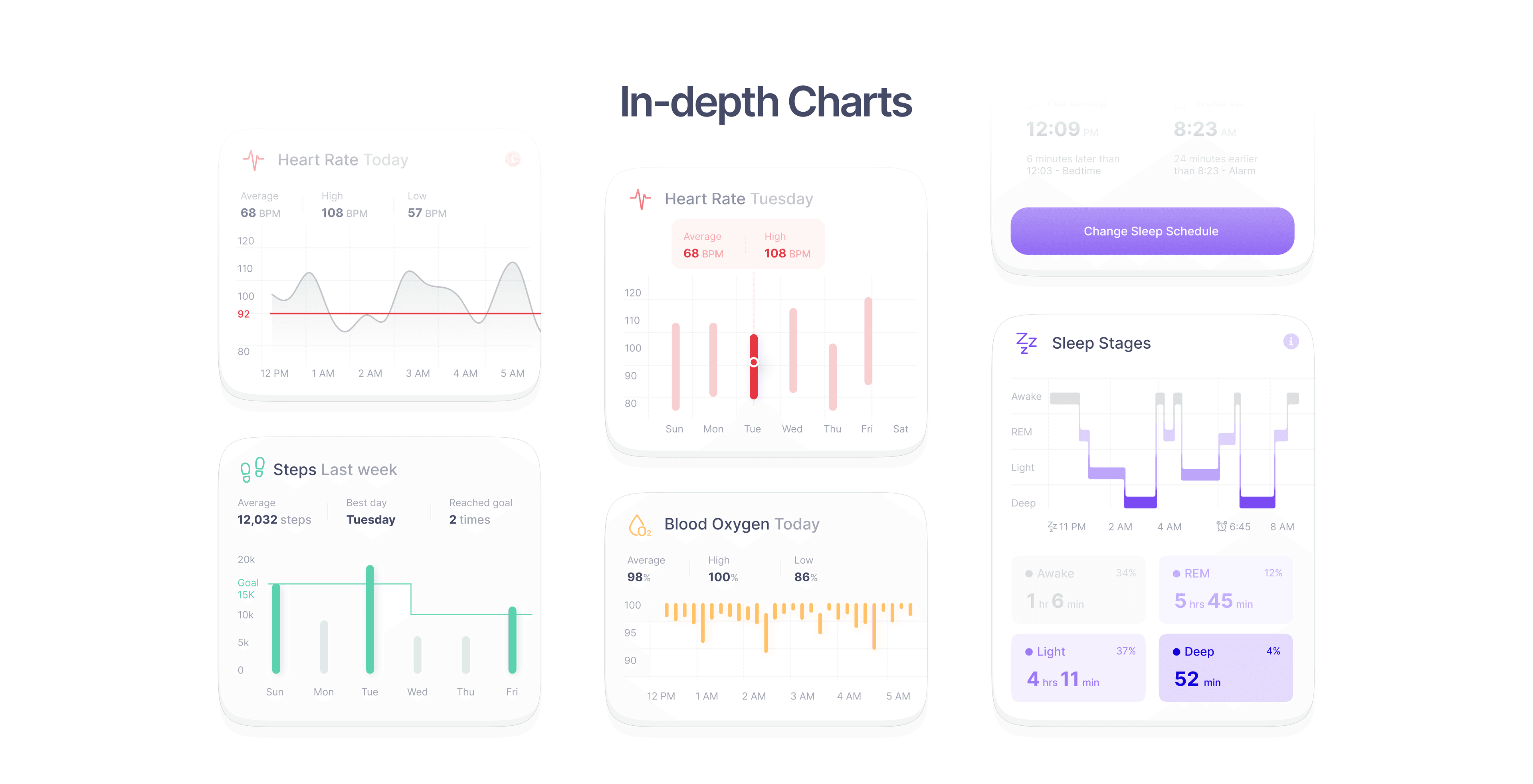 Auratrack charts